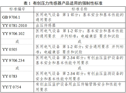 有創(chuàng  )壓力傳感器產(chǎn)品注冊審查指導原則（2023年第41號）(圖1)