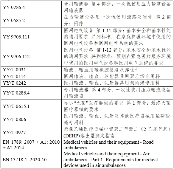 有創(chuàng  )壓力傳感器產(chǎn)品注冊審查指導原則（2023年第41號）(圖4)