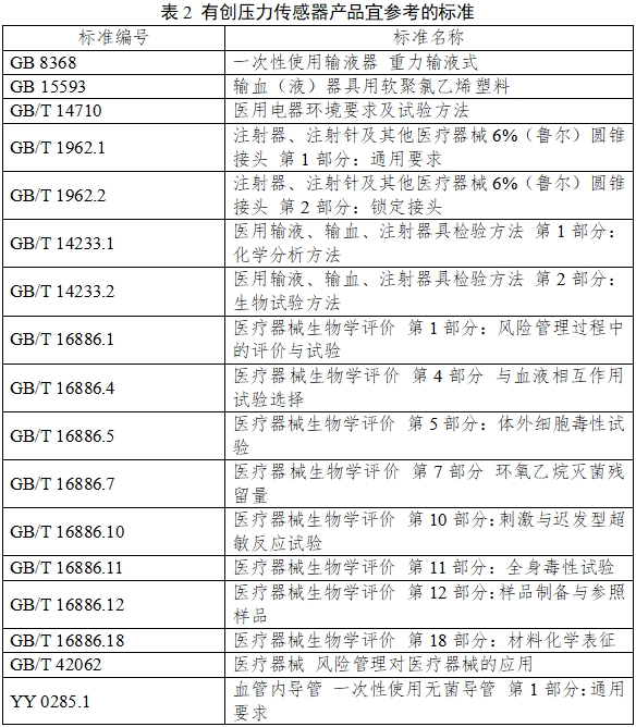 有創(chuàng  )壓力傳感器產(chǎn)品注冊審查指導原則（2023年第41號）(圖3)