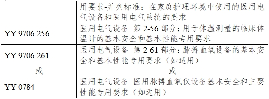 無(wú)創(chuàng  )血糖監測產(chǎn)品注冊審查指導原則（2023年第42號）(圖4)