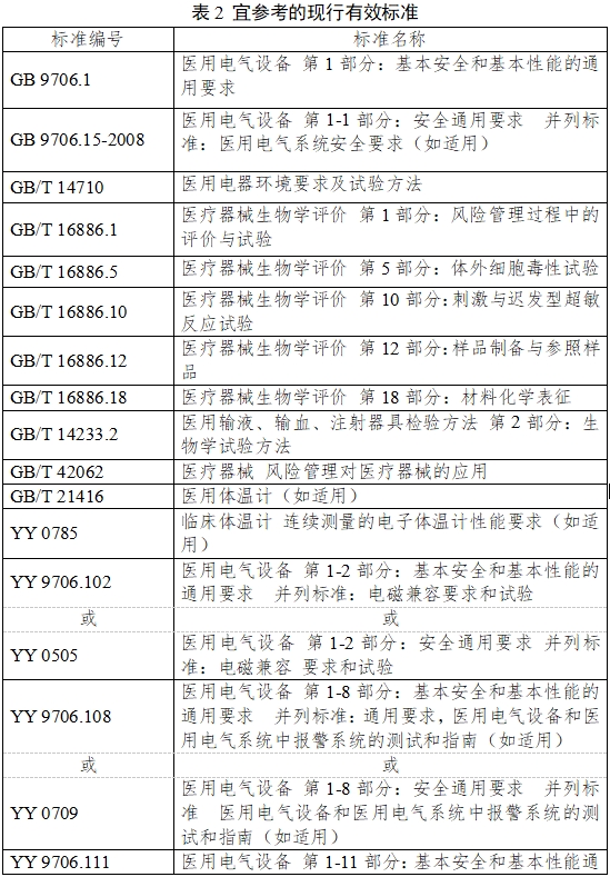 無(wú)創(chuàng  )血糖監測產(chǎn)品注冊審查指導原則（2023年第42號）(圖3)