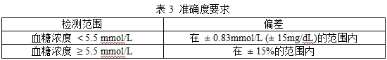 無(wú)創(chuàng  )血糖監測產(chǎn)品注冊審查指導原則（2023年第42號）(圖5)