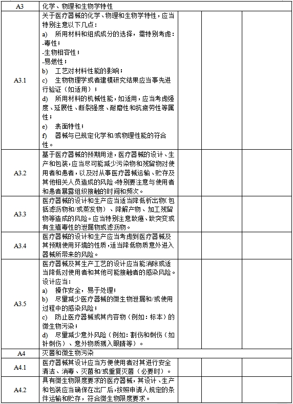 醫(yī)療器械安全和性能基本原則清單（2021年第121號(hào)）(圖3)