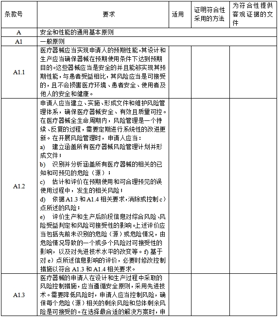 醫(yī)療器械安全和性能基本原則清單（2021年第121號(hào)）(圖1)