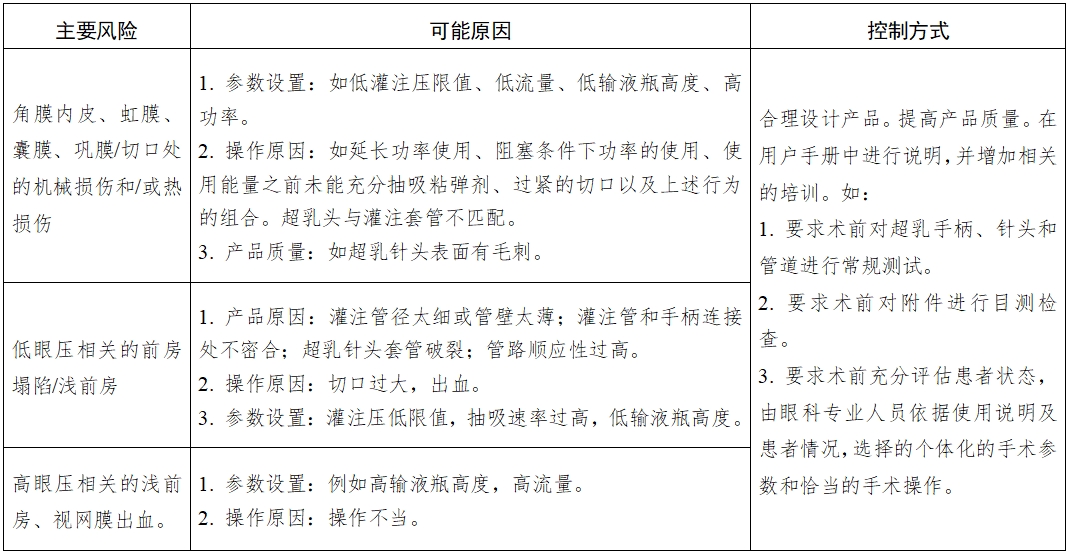 眼科超聲乳化和眼前節(jié)玻璃體切除設(shè)備及附件注冊技術(shù)審查指導(dǎo)原則（2016年第162號）(圖1)