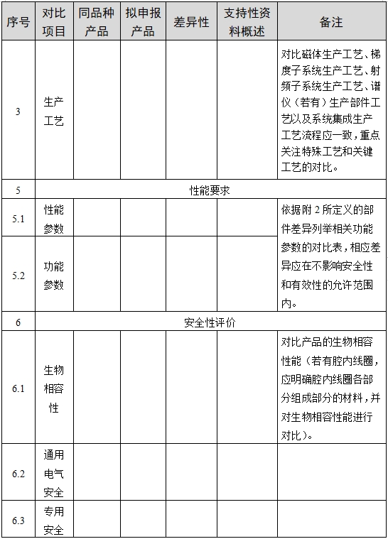 醫(yī)用磁共振成像系統(tǒng)臨床評(píng)價(jià)技術(shù)審查指導(dǎo)原則（2017年第6號(hào)）(圖7)