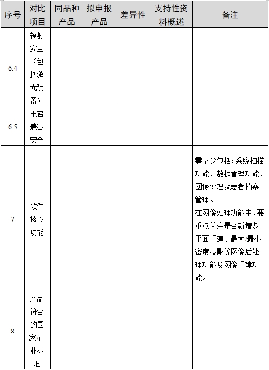 醫(yī)用磁共振成像系統(tǒng)臨床評(píng)價(jià)技術(shù)審查指導(dǎo)原則（2017年第6號(hào)）(圖8)