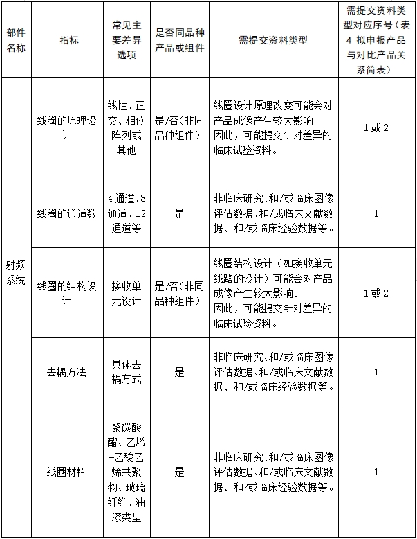 醫(yī)用磁共振成像系統(tǒng)臨床評(píng)價(jià)技術(shù)審查指導(dǎo)原則（2017年第6號(hào)）(圖17)