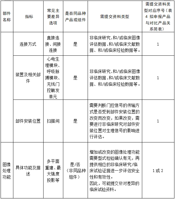 醫(yī)用磁共振成像系統(tǒng)臨床評(píng)價(jià)技術(shù)審查指導(dǎo)原則（2017年第6號(hào)）(圖21)