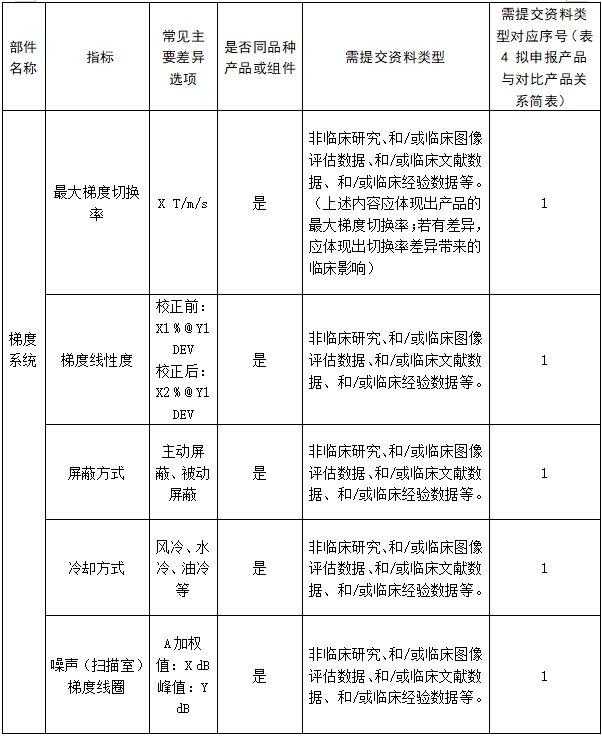 醫(yī)用磁共振成像系統(tǒng)臨床評(píng)價(jià)技術(shù)審查指導(dǎo)原則（2017年第6號(hào)）(圖19)