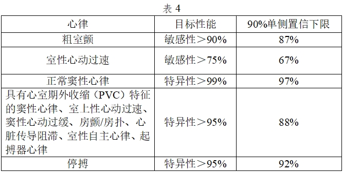 體外除顫產(chǎn)品注冊技術(shù)審查指導(dǎo)原則（2017年第6號）(圖6)