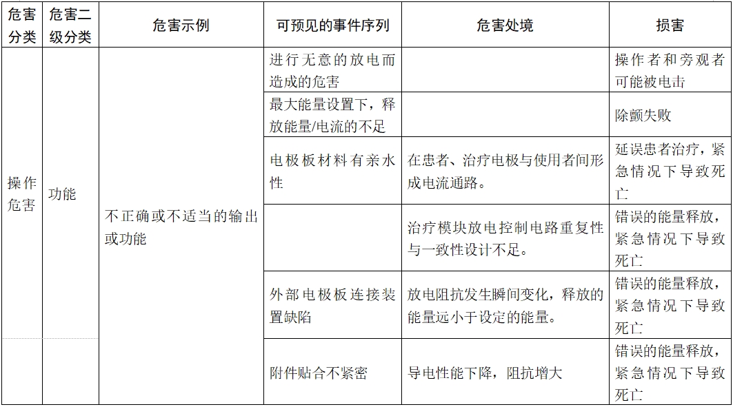 體外除顫產(chǎn)品注冊技術(shù)審查指導(dǎo)原則（2017年第6號）(圖14)