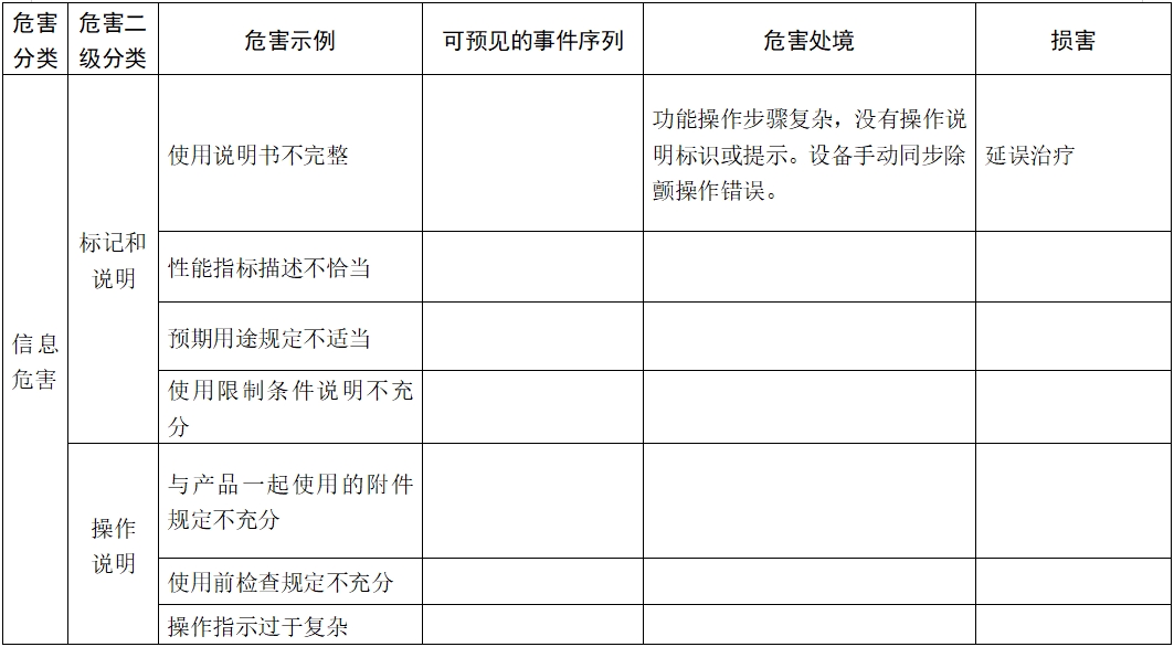 體外除顫產(chǎn)品注冊技術(shù)審查指導(dǎo)原則（2017年第6號）(圖22)