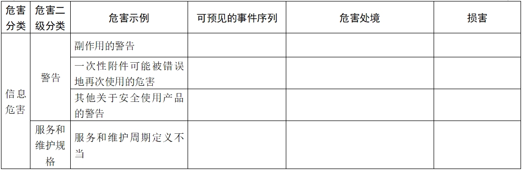 體外除顫產(chǎn)品注冊技術(shù)審查指導(dǎo)原則（2017年第6號）(圖23)