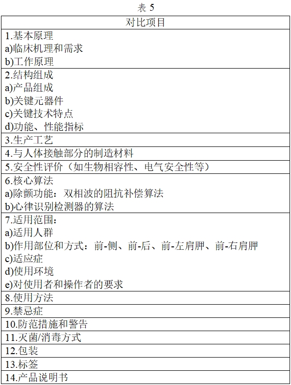 體外除顫產(chǎn)品注冊技術(shù)審查指導(dǎo)原則（2017年第6號）(圖24)