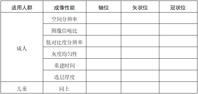 口腔頜面錐形束計算機體層攝影設(shè)備注冊技術(shù)審查指導(dǎo)原則（2017年第6號）(圖5)