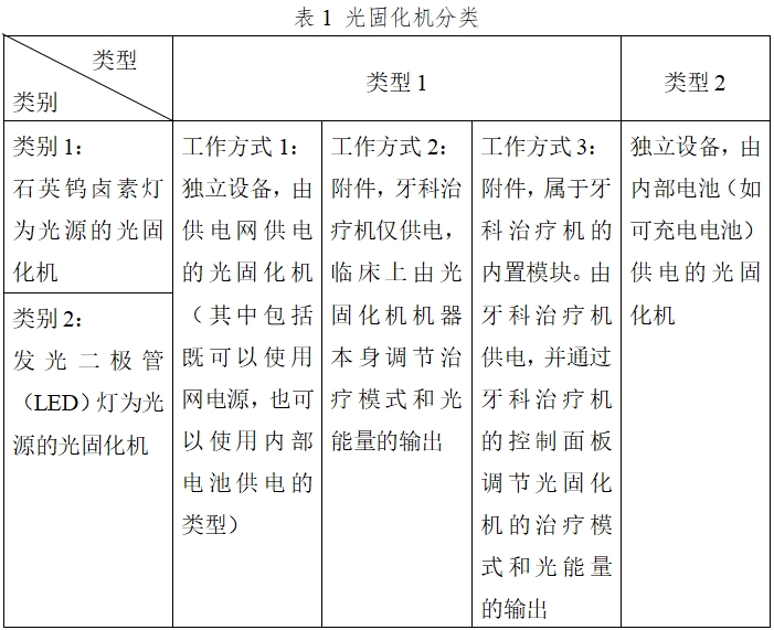 光固化機注冊技術(shù)審查指導(dǎo)原則（2017年第6號）(圖1)