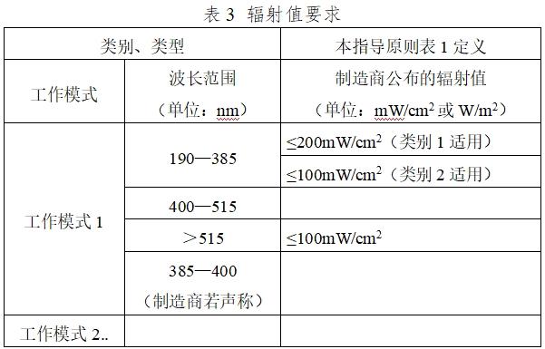 光固化機注冊技術(shù)審查指導(dǎo)原則（2017年第6號）(圖3)