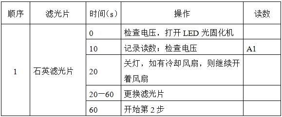 光固化機注冊技術(shù)審查指導(dǎo)原則（2017年第6號）(圖7)