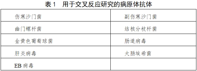 布魯氏菌IgM/IgG抗體檢測試劑注冊審查指導原則（2024年第1號）(圖1)