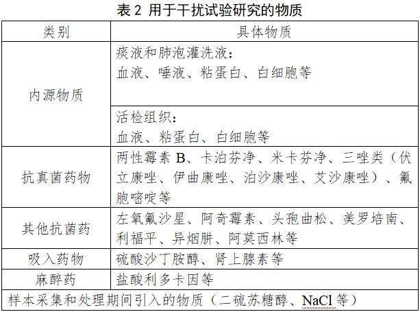 曲霉核酸檢測試劑注冊審查指導原則（2024年第1號）(圖2)