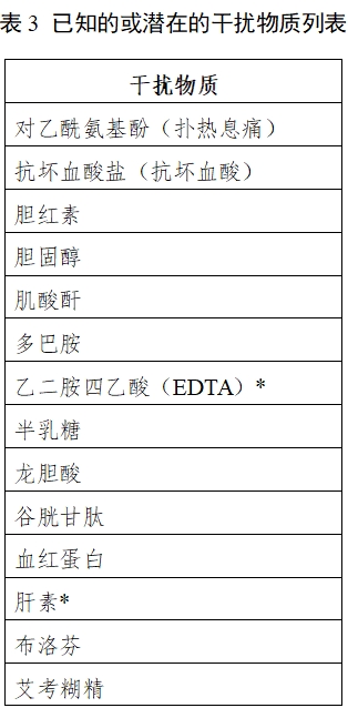 自測用血糖監測系統注冊審查指導原則（2023年修訂版）（2024年第1號）(圖3)