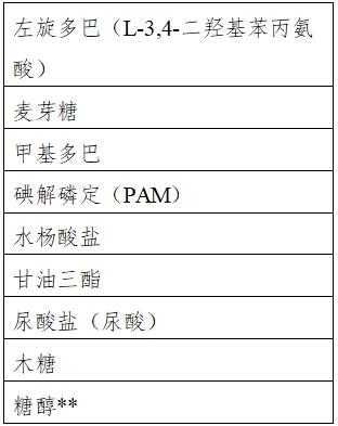 自測用血糖監測系統注冊審查指導原則（2023年修訂版）（2024年第1號）(圖4)