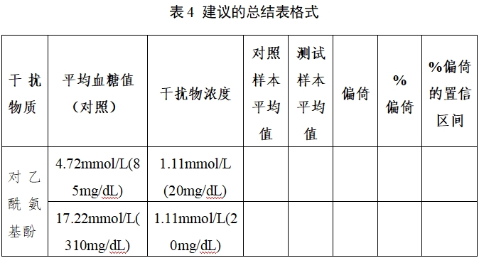 自測用血糖監測系統注冊審查指導原則（2023年修訂版）（2024年第1號）(圖5)