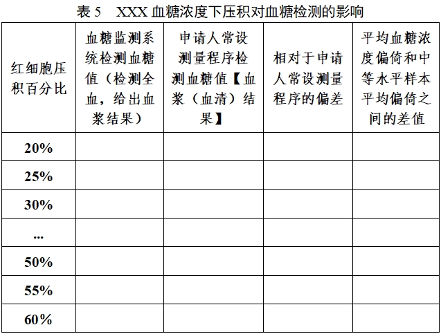 自測用血糖監測系統注冊審查指導原則（2023年修訂版）（2024年第1號）(圖6)