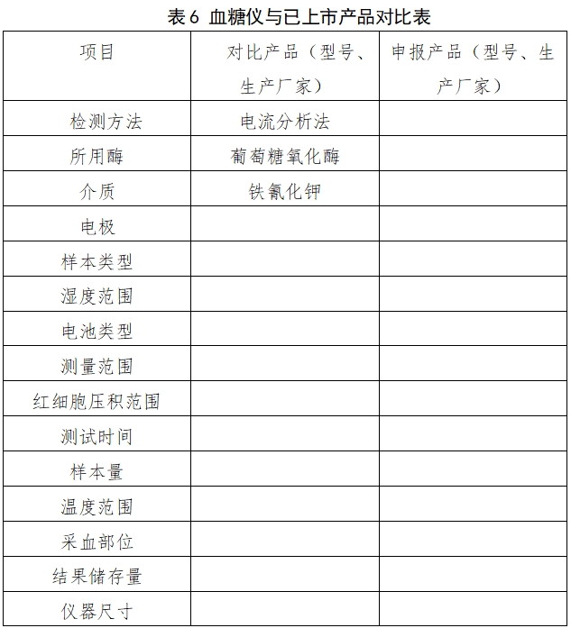 自測用血糖監測系統注冊審查指導原則（2023年修訂版）（2024年第1號）(圖7)