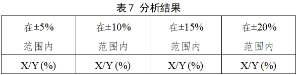 自測用血糖監測系統注冊審查指導原則（2023年修訂版）（2024年第1號）(圖8)