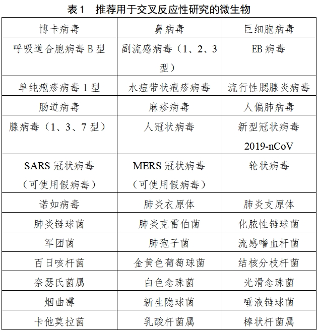 流行性感冒病毒核酸檢測試劑注冊審查指導原則（2023年修訂版）（2024年第1號）(圖1)