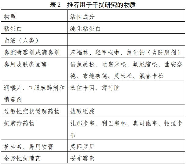 流行性感冒病毒核酸檢測試劑注冊審查指導原則（2023年修訂版）（2024年第1號）(圖2)