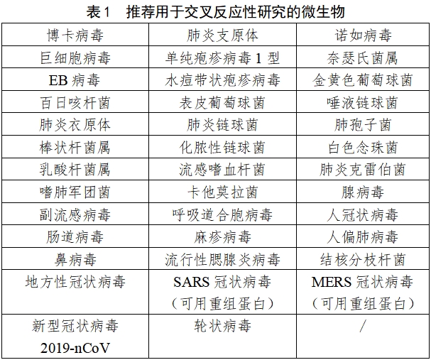 流行性感冒病毒抗原檢測試劑注冊審查指導原則（2023年修訂版）（2024年第1號）(圖1)