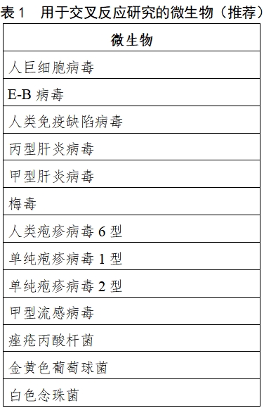 乙型肝炎病毒脫氧核糖核酸檢測試劑注冊審查指導原則（2023年修訂版）（2024年第1號）(圖1)