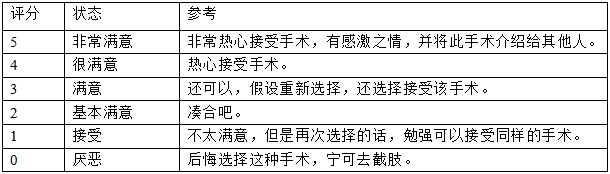 髖關(guān)節(jié)假體系統(tǒng)注冊(cè)技術(shù)審查指導(dǎo)原則（2017年第23號(hào)）(圖6)