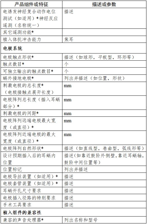 人工耳蝸植入系統(tǒng)注冊(cè)技術(shù)審查指導(dǎo)原則（2017年第35號(hào)）(圖4)