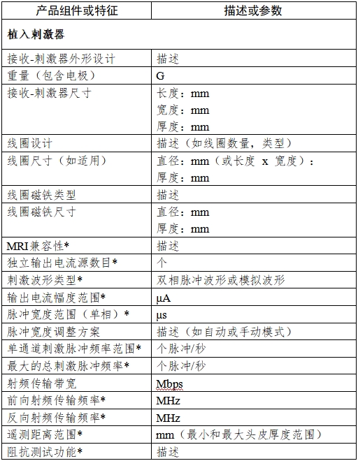 人工耳蝸植入系統(tǒng)注冊(cè)技術(shù)審查指導(dǎo)原則（2017年第35號(hào)）(圖3)