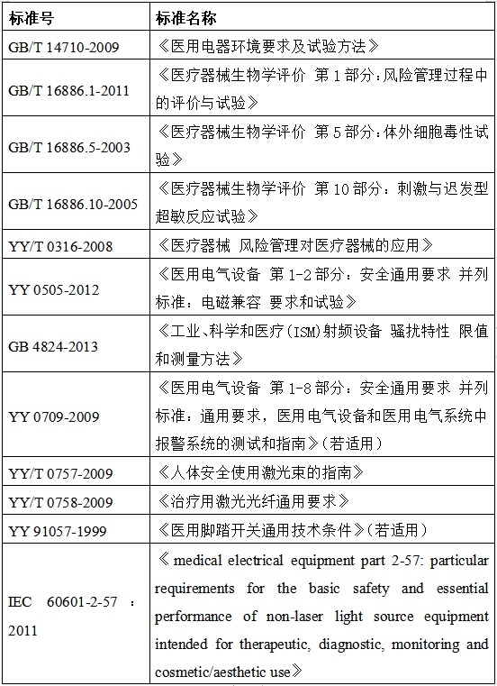 可見光譜治療儀注冊技術審查指導原則（2017年第40號）(圖4)