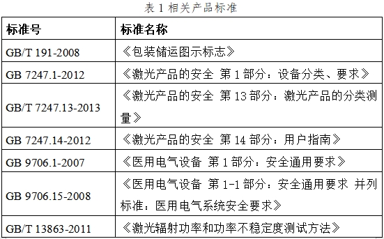 可見光譜治療儀注冊技術審查指導原則（2017年第40號）(圖3)