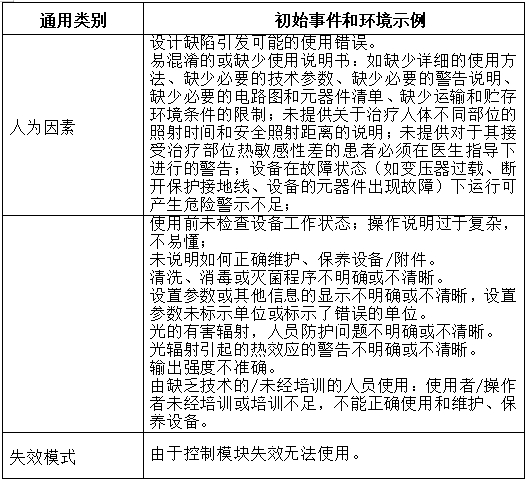 可見光譜治療儀注冊技術審查指導原則（2017年第40號）(圖7)