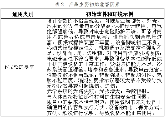 可見光譜治療儀注冊技術審查指導原則（2017年第40號）(圖5)