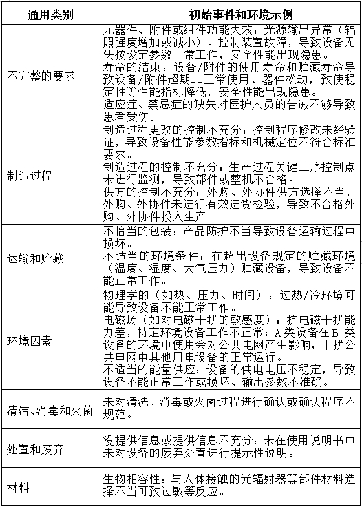 可見光譜治療儀注冊技術審查指導原則（2017年第40號）(圖6)