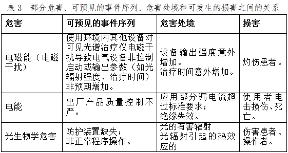 可見光譜治療儀注冊技術審查指導原則（2017年第40號）(圖8)