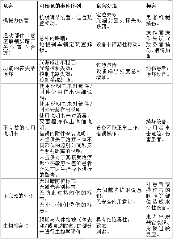 可見光譜治療儀注冊技術審查指導原則（2017年第40號）(圖9)