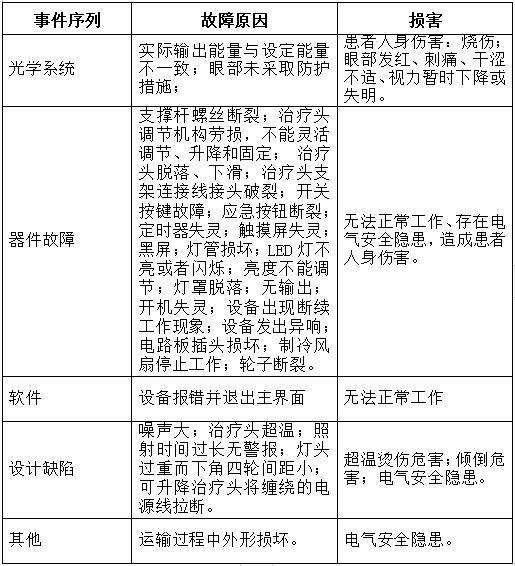 可見光譜治療儀注冊技術審查指導原則（2017年第40號）(圖11)