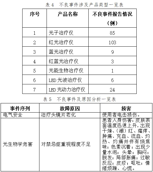 可見光譜治療儀注冊技術審查指導原則（2017年第40號）(圖10)