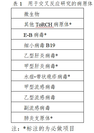 弓形蟲(chóng)、風(fēng)疹病毒、巨細胞病毒、單純皰疹病毒抗體及G型免疫球蛋白抗體親合力檢測試劑注冊審查指導原則（2023年修訂版）（2024年第2號）(圖1)