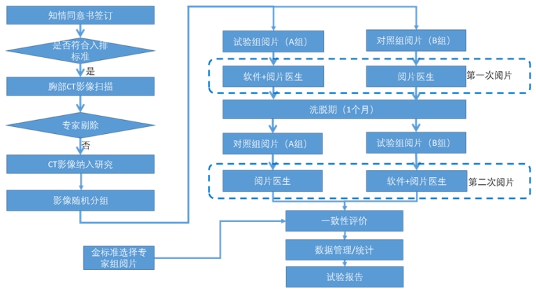 人工智能輔助檢測醫療器械（軟件）臨床評價(jià)注冊審查指導原則（2023年第38號）(圖1)