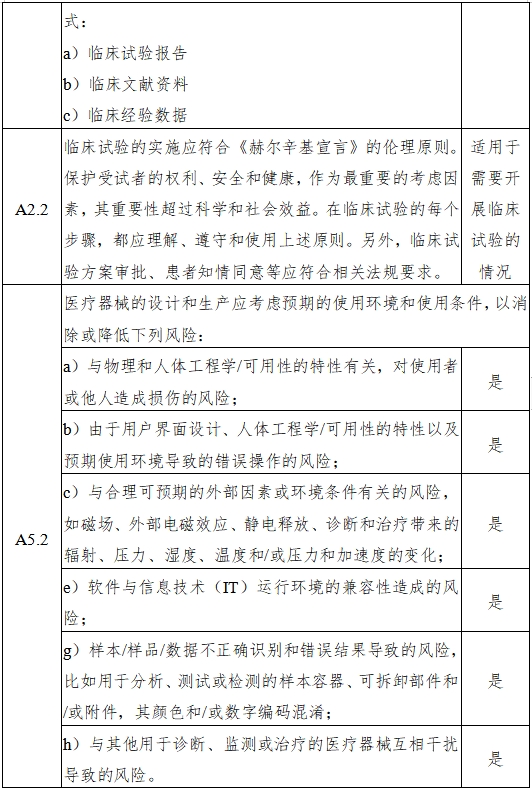 磁共振成像系統(tǒng)人工智能軟件功能審評(píng)要點(diǎn)（2023年第36號(hào)）(圖6)